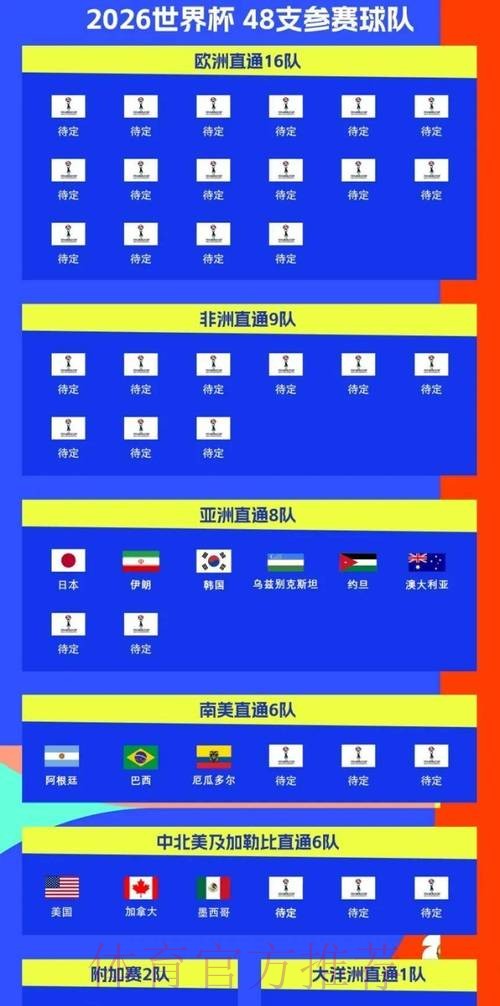2026世界杯比赛时间最新比赛时间表免费观看 2026世界杯比赛时间最新比赛时间表免费观看